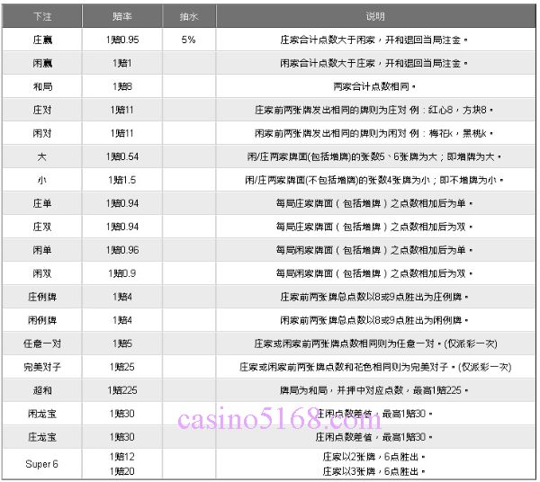 casino 104 百家樂推薦