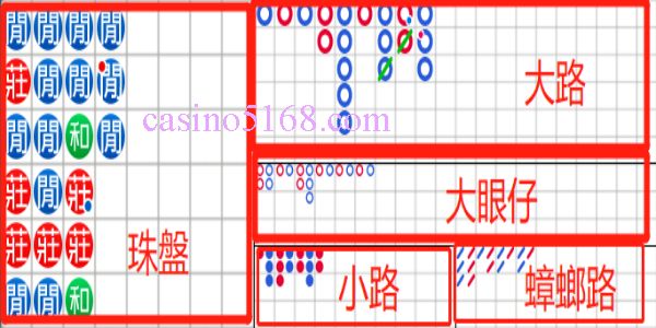 casino 78 百家樂大路