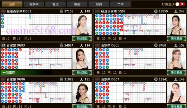 casino 81 線上百家樂