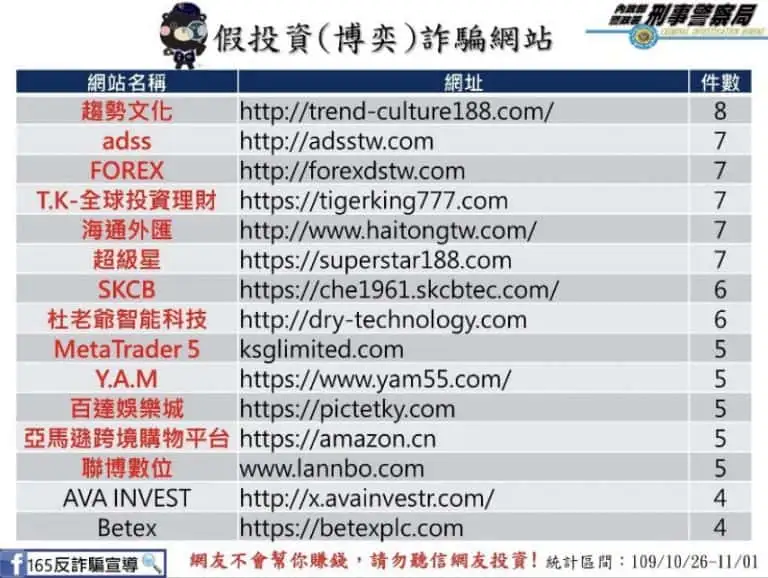 2022娛樂城詐騙橫行50大台灣詐騙娛樂城集結整理總結 03