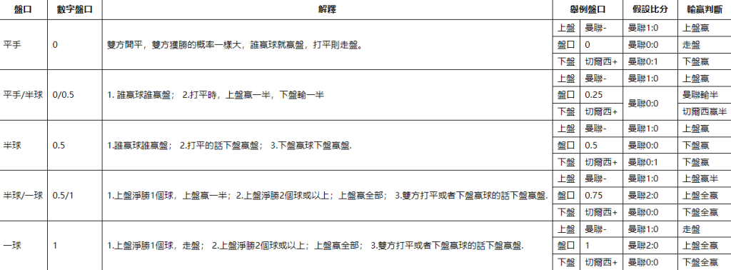 33 體育盤口