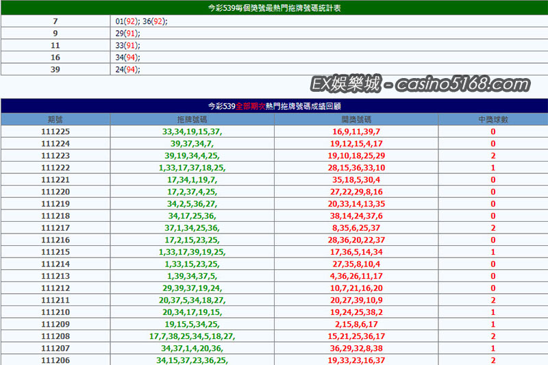 539拖牌結果次數統計 539拖牌結果次數統計