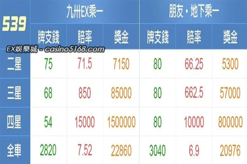 539賠率 539賠率