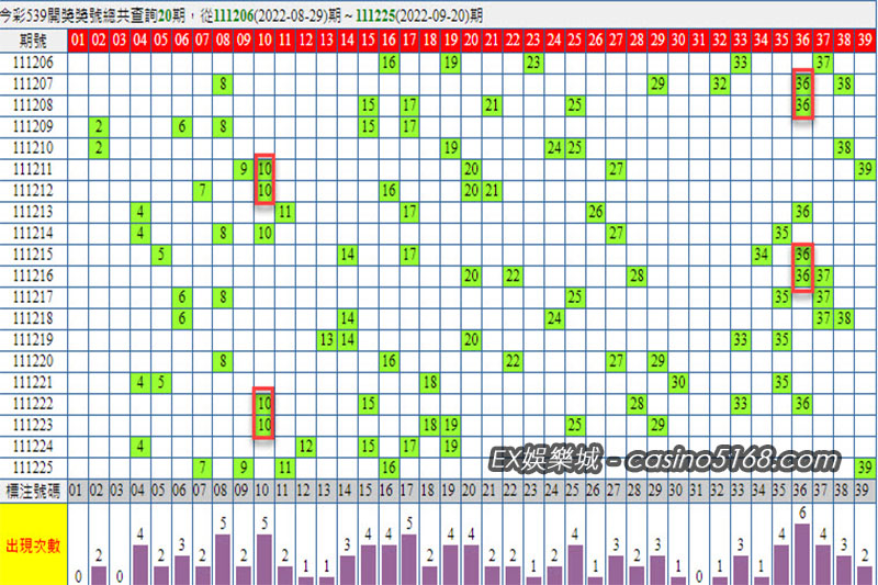 539近期連號統計 539近期連號統計