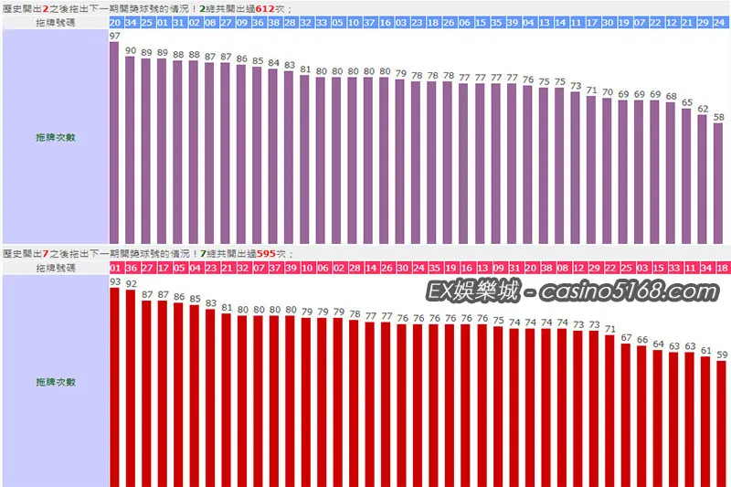 最新今彩539拖牌紀錄02、07 最新今彩539拖牌紀錄02、07