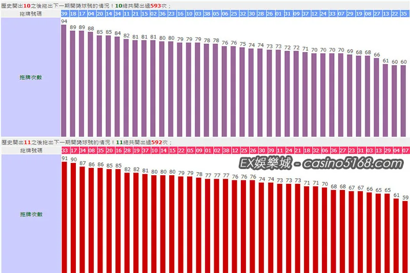 最新今彩539拖牌紀錄10、11 最新今彩539拖牌紀錄10、11