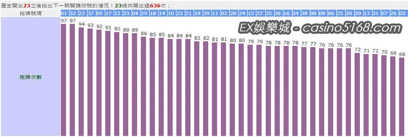 最新今彩539拖牌紀錄23 最新今彩539拖牌紀錄23