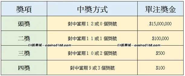 雙贏彩中獎機率 雙贏彩中獎機率