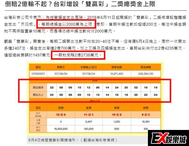 雙贏彩中獎金額有上限不能領好領滿 雙贏彩中獎金額有上限不能領好領滿