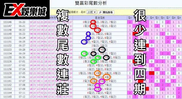 雙贏彩破解尾數分析 雙贏彩破解尾數分析