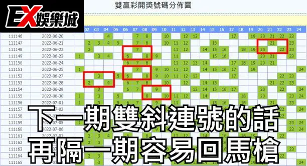 雙贏彩開獎號碼分佈 雙贏彩開獎號碼分佈