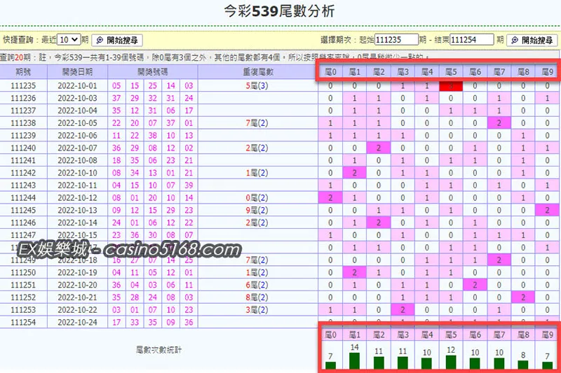 539尾數分佈走勢 539尾數分佈走勢