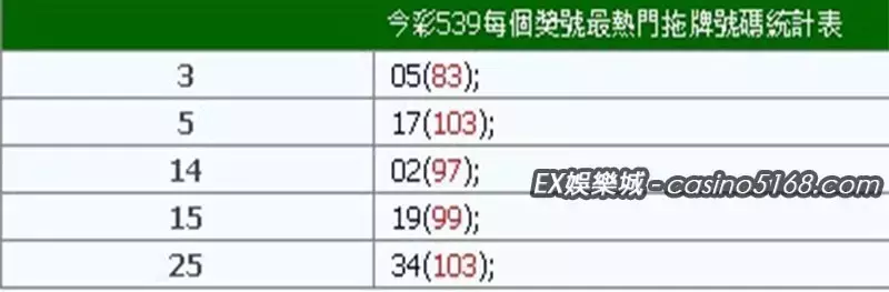 539拖牌結果 539拖牌結果
