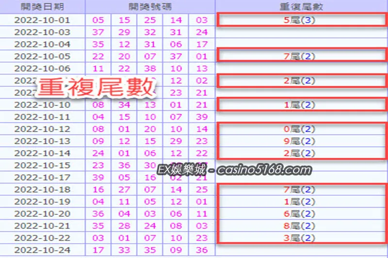 539重複尾數分析 539重複尾數分析