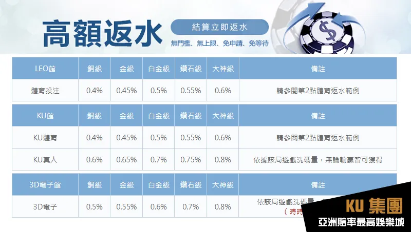 EX娛樂城領先業界高額返水計劃 EX娛樂城領先業界高額返水計劃