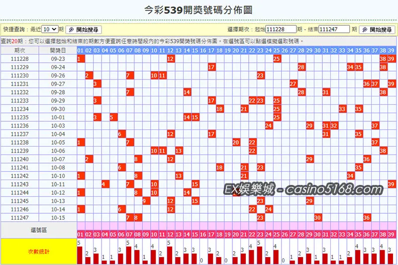 今彩539冷熱門號抓牌 今彩539冷熱門號抓牌