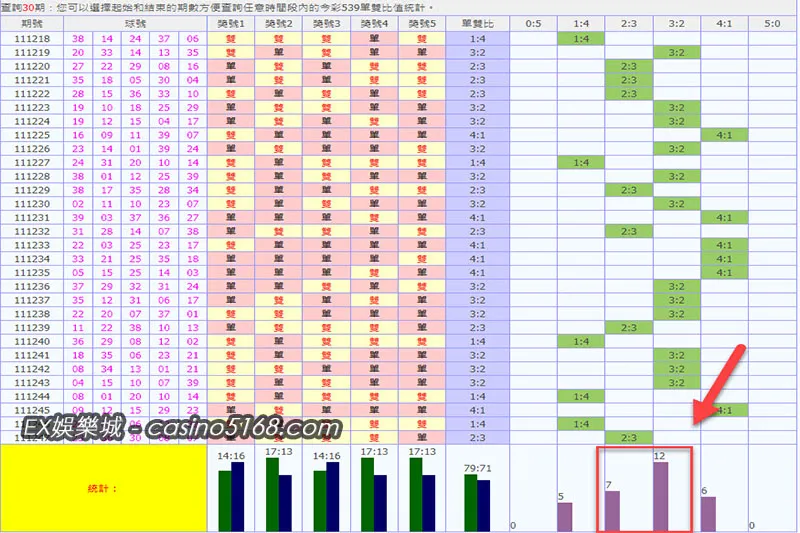 今彩539奇偶抓牌 今彩539奇偶抓牌