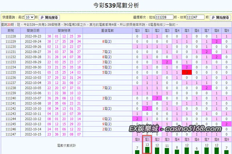 今彩539尾數抓牌 今彩539尾數抓牌