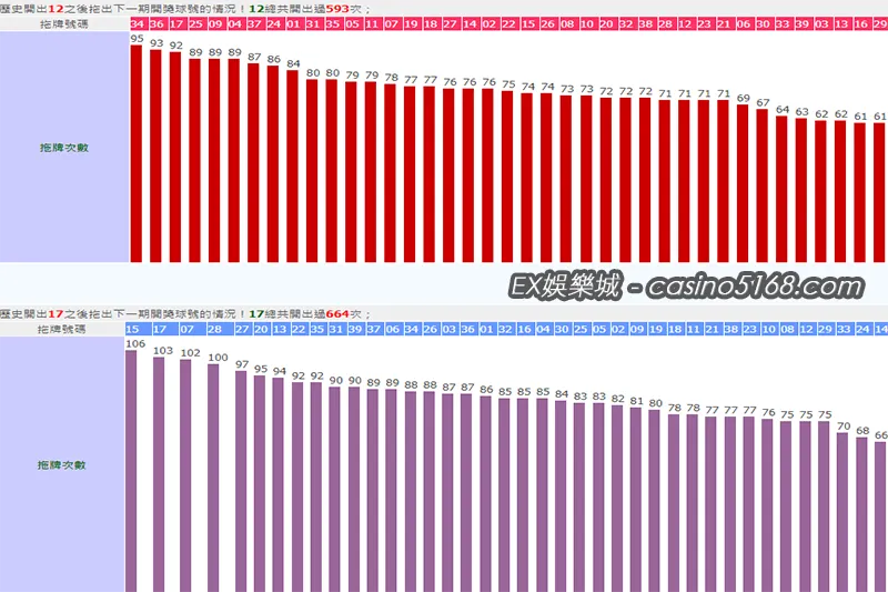 今彩539拖牌 今彩539拖牌