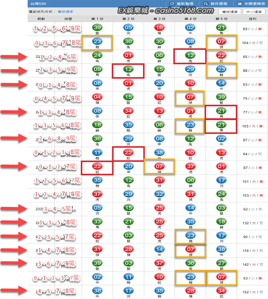 今彩539開獎號碼歷史紀錄 今彩539開獎號碼歷史紀錄