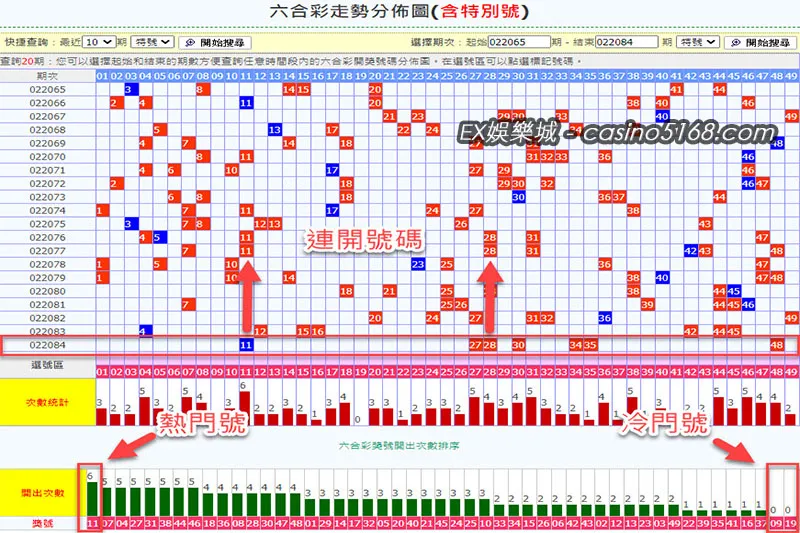 六合彩開獎號碼走勢圖統計 六合彩開獎號碼走勢圖統計