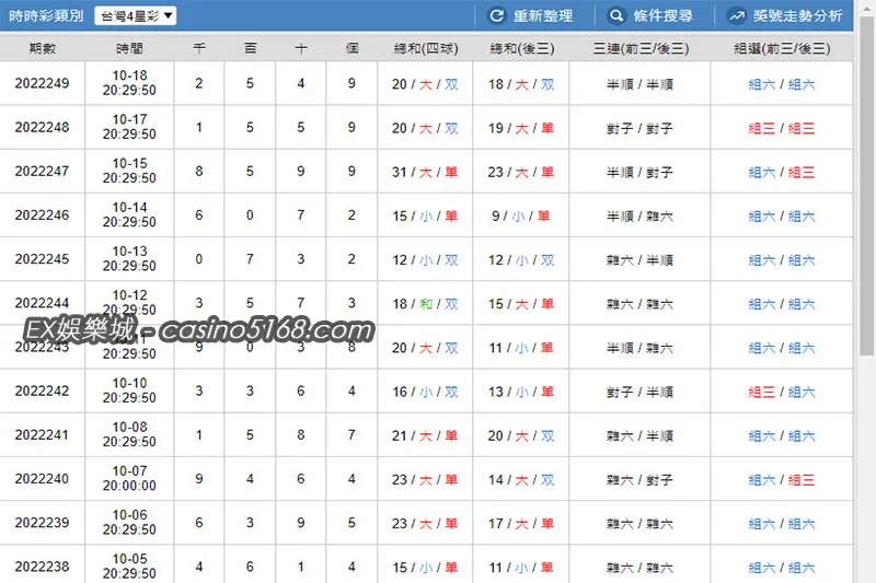 四星彩開獎紀錄 四星彩開獎紀錄