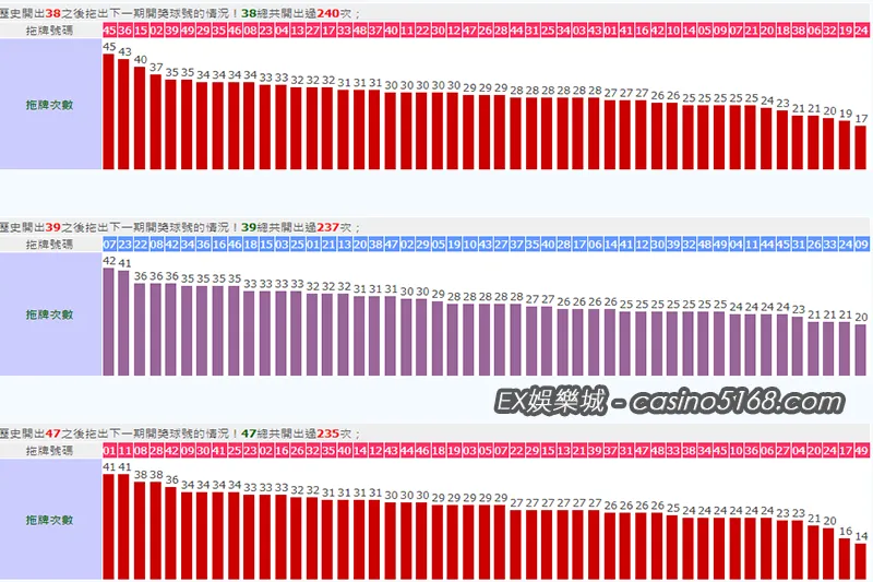 大樂透拖牌38、39、47 大樂透拖牌38、39、47