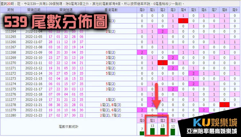 539尾數分析 539尾數分析