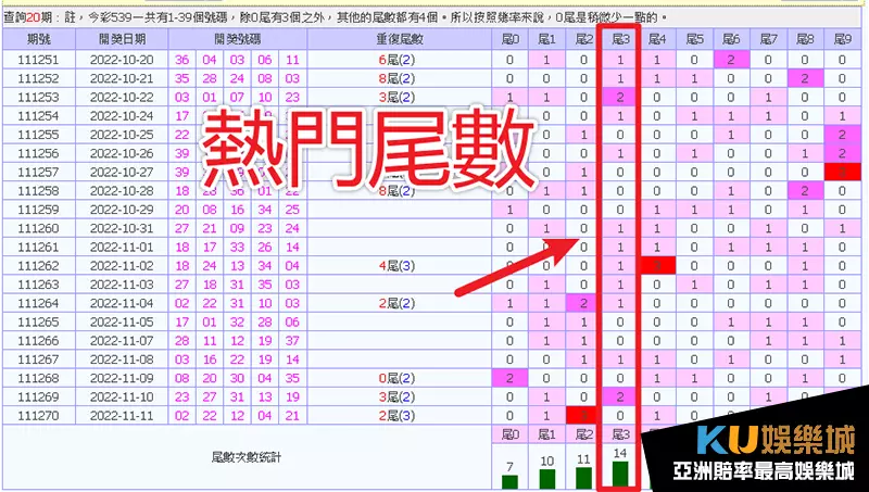 539尾數玩法 539尾數玩法