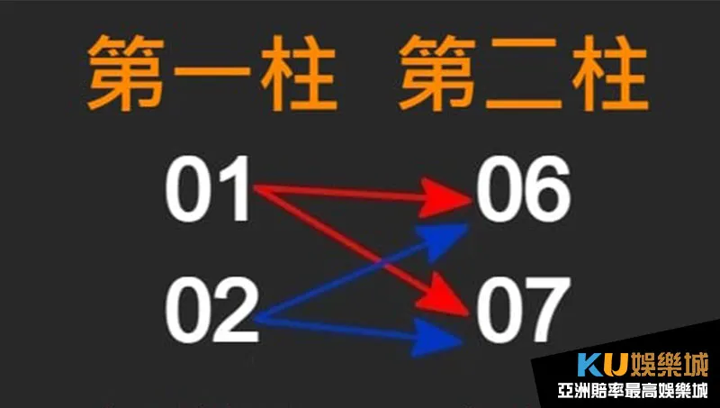 539立柱碰數 539立柱碰數