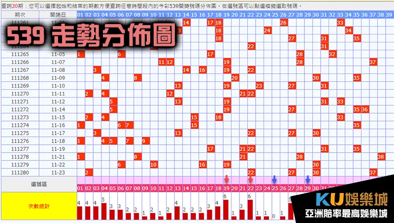 539走勢分析 539走勢分析