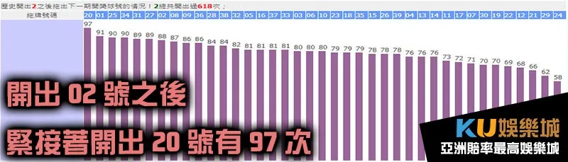 今彩539拖牌02號 今彩539拖牌02號