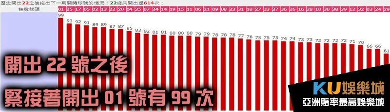 今彩539拖牌22號 今彩539拖牌22號