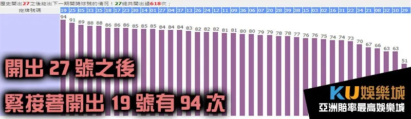 今彩539拖牌27號 今彩539拖牌27號