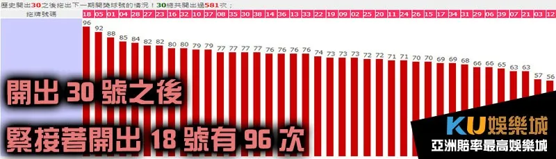 今彩539拖牌30號 今彩539拖牌30號