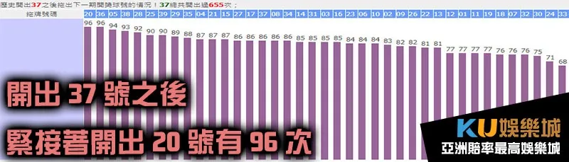 今彩539拖牌37號 今彩539拖牌37號