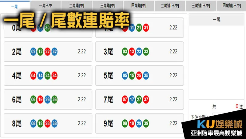 地下539獎金賠率一尾、尾數連計算 地下539獎金賠率一尾、尾數連計算