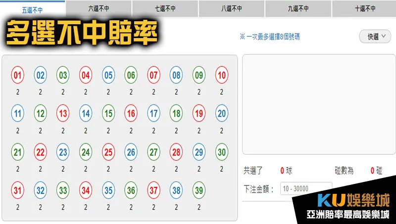 地下539獎金賠率多選不中計算 地下539獎金賠率多選不中計算