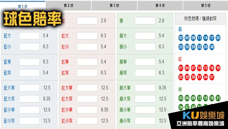 地下539獎金賠率球色計算 地下539獎金賠率球色計算