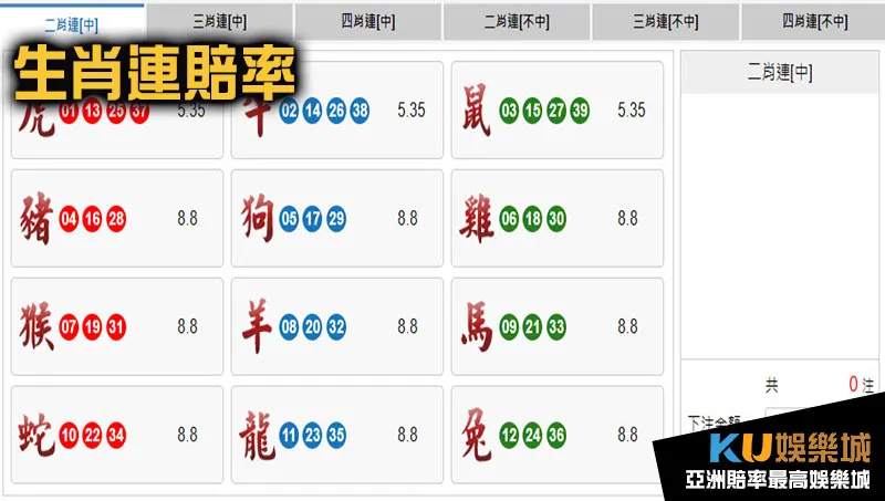 地下539獎金賠率生肖連計算 地下539獎金賠率生肖連計算
