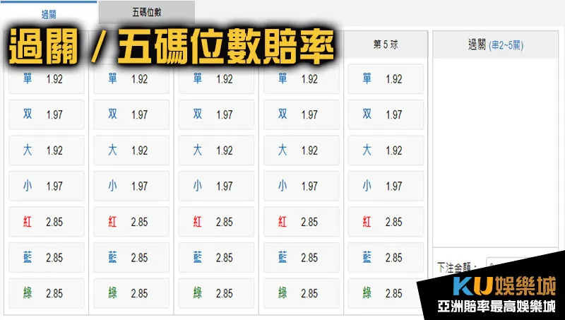 地下539獎金賠過關、五碼位數計算 地下539獎金賠過關、五碼位數計算
