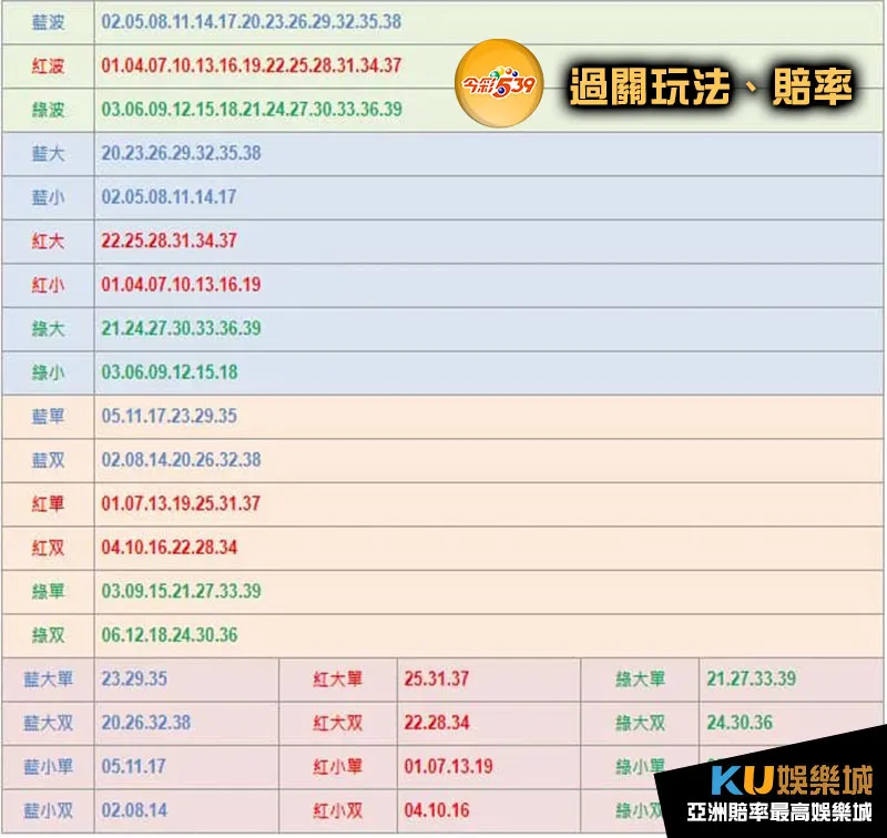 地下539賠率球色玩法 地下539賠率球色玩法
