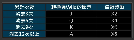 2023有請財神遊戲特色FreeGame免費遊戲 2023有請財神遊戲特色FreeGame免費遊戲