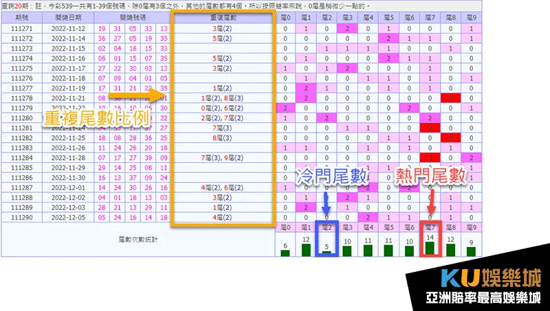 539尾數走勢圖 539尾數走勢圖