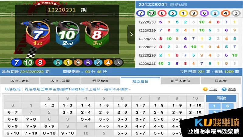 金獅賽馬冠亞軍組合