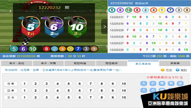 金獅賽馬前三名直選