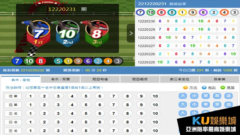 金獅賽馬名次定位