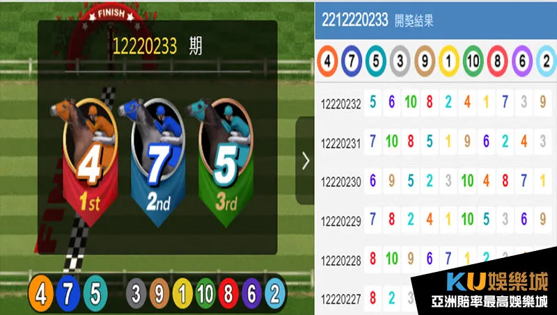 金獅賽馬玩法