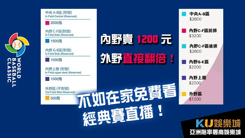 經典賽票價十年前後比一比