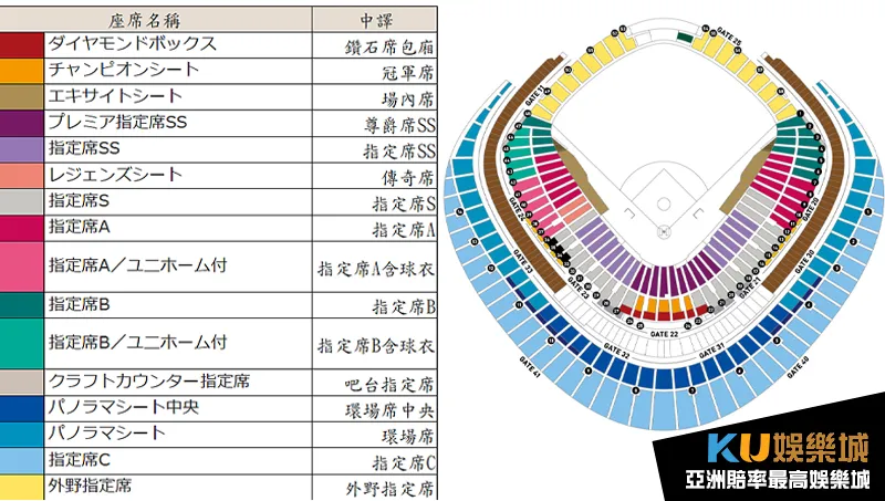 WBC日本經典賽門票種類、座位圖 WBC日本經典賽門票種類、座位圖